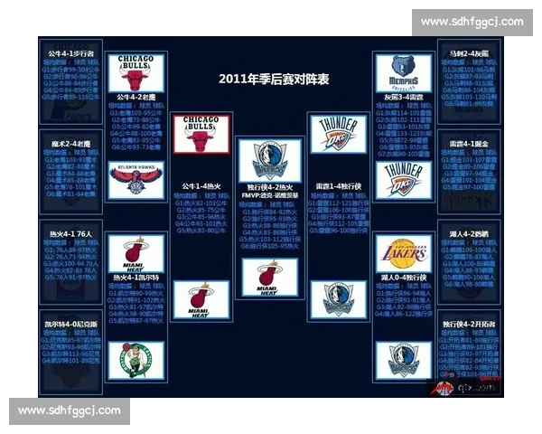 2009年NBA季后赛火箭对阵湖人巅峰对决回顾与战术博弈全解析 2009年NBA季后赛火箭对阵湖人巅峰对决回顾与战术博弈全解析